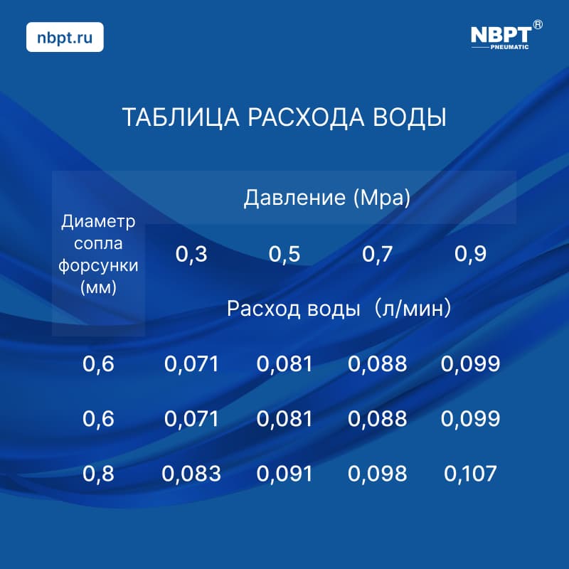 Фитинг цанговый Т-образный с форсункой PGT+Nozzle — фото 5